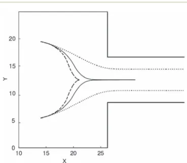 Fig. 14 Diﬀerent particle trajectories with ﬁxed values of DLVO repulsive force, F pw ¼ 30F h 