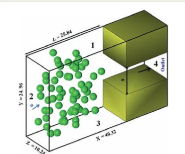 Fig. 2 Schematic view of a 3D pore and the corresponding boundary conditions.