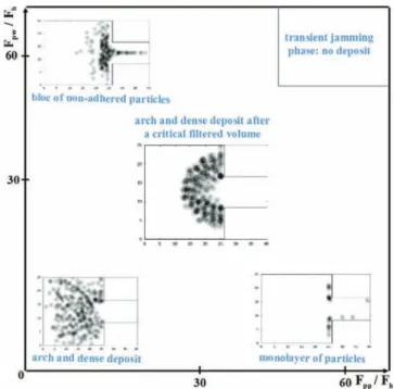 Fig. 10 Side view of the 3D pore with 100 attached particles for F pp ¼ F pw ¼ 30F h .