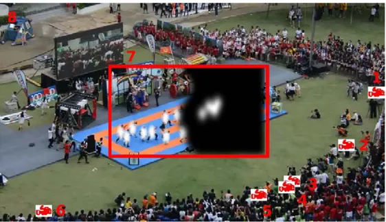 Figure 3.16: A dance performance from RagAndFlag dataset. Cameras 1 to 6 are located around the stage at ground level