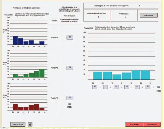 Figure 1.2: Screenshot of main decision screen : treatment S