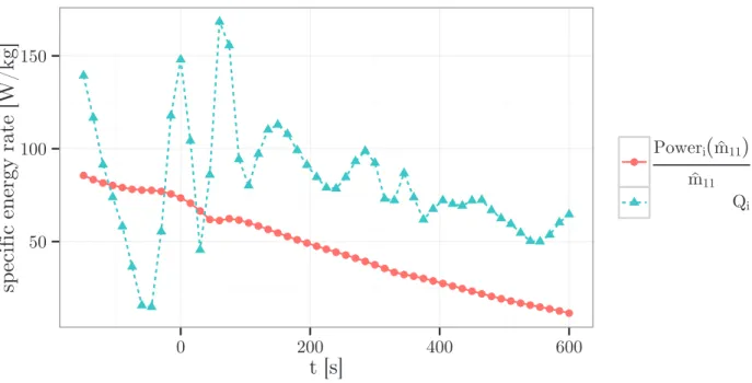 Figure 1: This figure portrays the computed specific energy rate P ower m ˆ i ( ˆ m 11 )