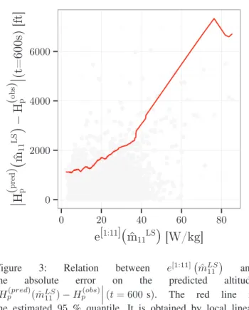 Table II: These statistics, in feet, are computed on the differ- differ-ences between the predicted altitude and the observed altitude