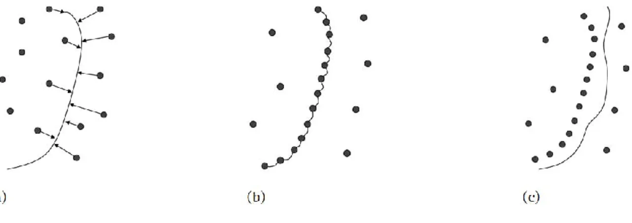 Figure I-24 Schéma du mécanisme à l’origine de l’effet PLC selon Cottrell [Cottrell 1953], diffusion des  atomes solutés vers la dislocation en mouvement (a), ancrage de la dislocation (b) et libération soudaine de 