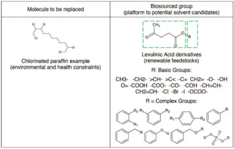 Fig. 10. A chlorinated paraffin example and building blocks used to generate alternative molecules.