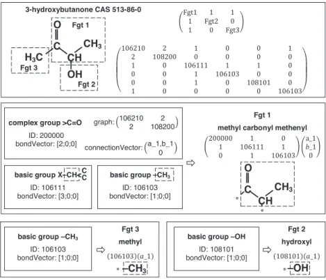 Fig. 2. Molecular graph representation of 3-hydroxybutanone as three fragments.