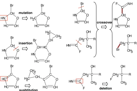 Fig. 4. Molecule modification operators.