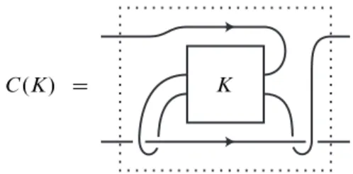 Figure 1: Bing doubling a knot K as a 2–string link
