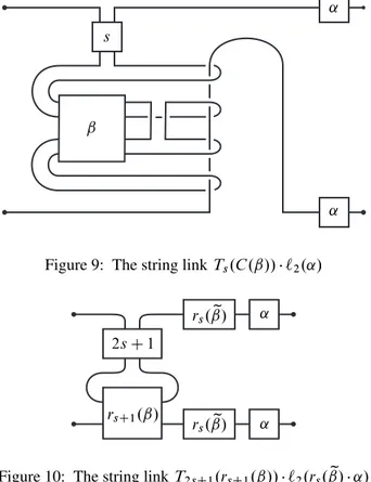 Figure 9: The string link T s .C.ˇ//  ` 2 .˛/