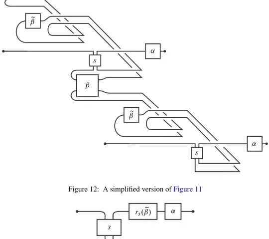 Figure 12: A simplified version of Figure 11