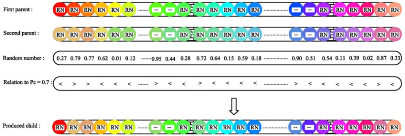 Table 3 provides initial data concerning the actors; The minimal efﬁciency h ini a;k is set at 0.4, and the learning rates r a,k are 0.8 for all actors (Wright 1936; Mccreery and Krajewski 1999)