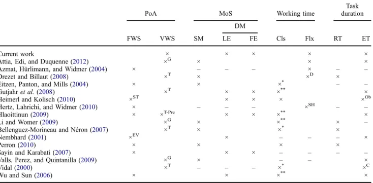 Table 1. Classi ﬁcation of related works.