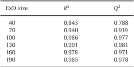 Fig. 10. Evolution of ﬁrst order sensitivity indices—p¼5.