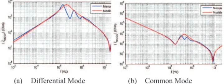 Fig. 5. Cross-sectional partial view of a multilayer inductor Three couplings can be identified: 