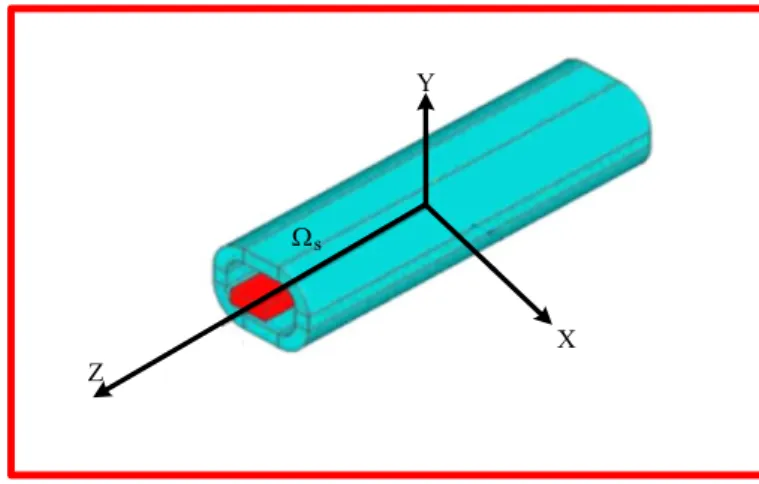 Fig. I.4  : Modèle antenne basse fréquence. Le noyau en couleur rouge, la bobine en couleur bleu 