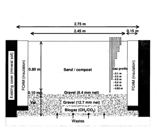 Figure 3.5: Schema de construction de la cellule 1 au site d'enfouissement a Saint Nicephore,  Quebec, Canada