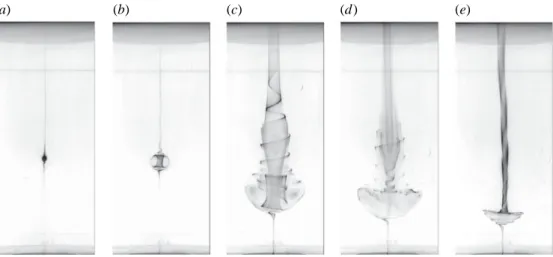 Figure 4 shows the variation of the axial location of the upstream, downstream and centre of the breakdown bubble with the rotating-endwall Reynolds number