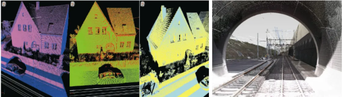 Figure 0.2 – ` A gauche, vue d’une maison sous plusieurs angles ` a partir d’un nuage de points collect´ e par un SLM terrestre (Rieger et al., 2008)