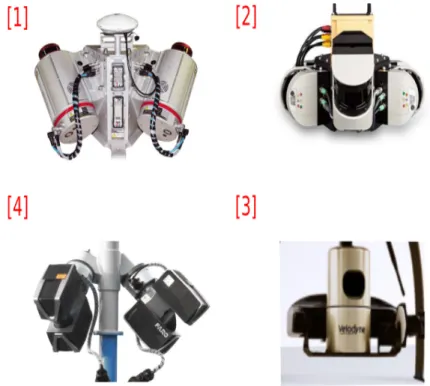 Figure 1.2 – Quatre cat´ egories de scanneur pour SLM. [1] Riegl VQ-250, [2] Sick LMS 291 S, [3] Velodyne HDL-32E, [4] FARO FOCUS 3D X130