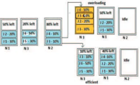 Fig. 1. Different contexts for a migration.