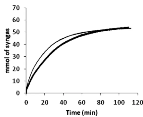 Table 2. Results of the aqueous biphasic hydroformylation of 1-octene by [Rh(acac)(CO) 2 ]/nano-object latex