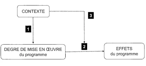Figure 7 : Les types d'analyse d'implantation 