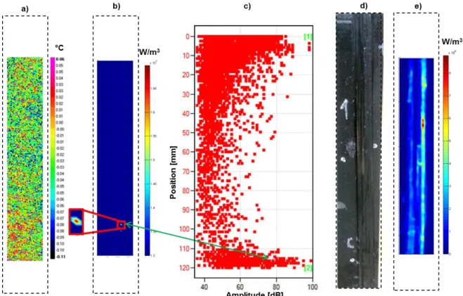 Fig. 4. Correlation between heat source and acoustic emission amplitude for the 0° specimen 