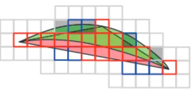 Figure 9: Green: actual B-Rep surface footprint. Red tri- tri-angle: footprint on screen representing a k = 0.5 pixel  ap-proximation of a B-Rep surface section