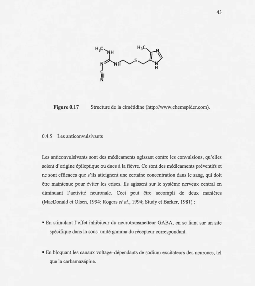 Figure 0 .17  Structure de la cimétidine (http://www.chemspider.com). 