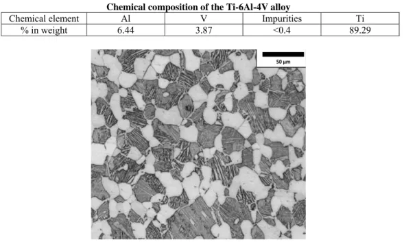 Table 1  Chemical composition of the Ti-6Al-4V alloy 