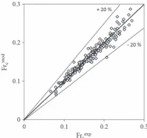 Fig. 5. Comparison of predicted (model II, Eq. (12)) and experimental critical Froude numbers Fr c for experiments in shaken Erlenmeyer ﬂasks.