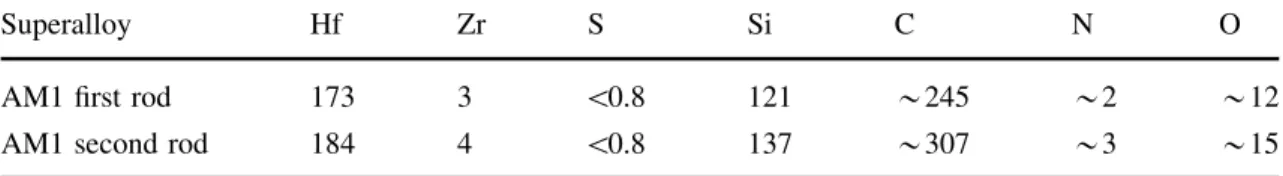 Table 2 Trace elements in AM1 Ò superalloy (ppma)