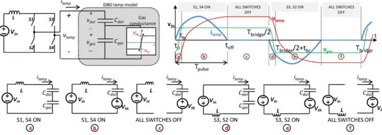 Fig. 2. (Top left) Proposed SRI and (bottom) its operating sequences. (Top right) Theoretical lamp current and voltage.