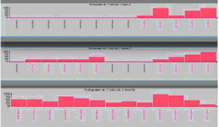 Figure  5  shows  3  tables  for  an  author  relationship  with  a  lower density for the ones in the right compared to the previous  one  in  the  left