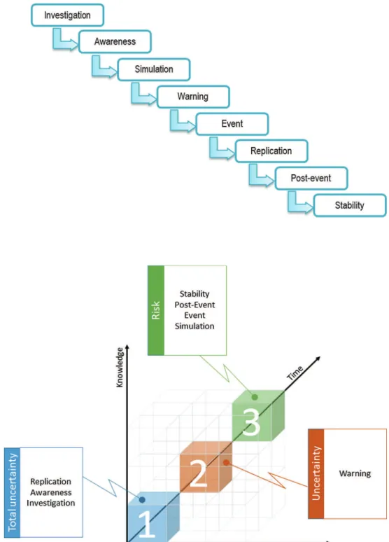 Fig. 3 Crisis situation inspired from Merad (2010)