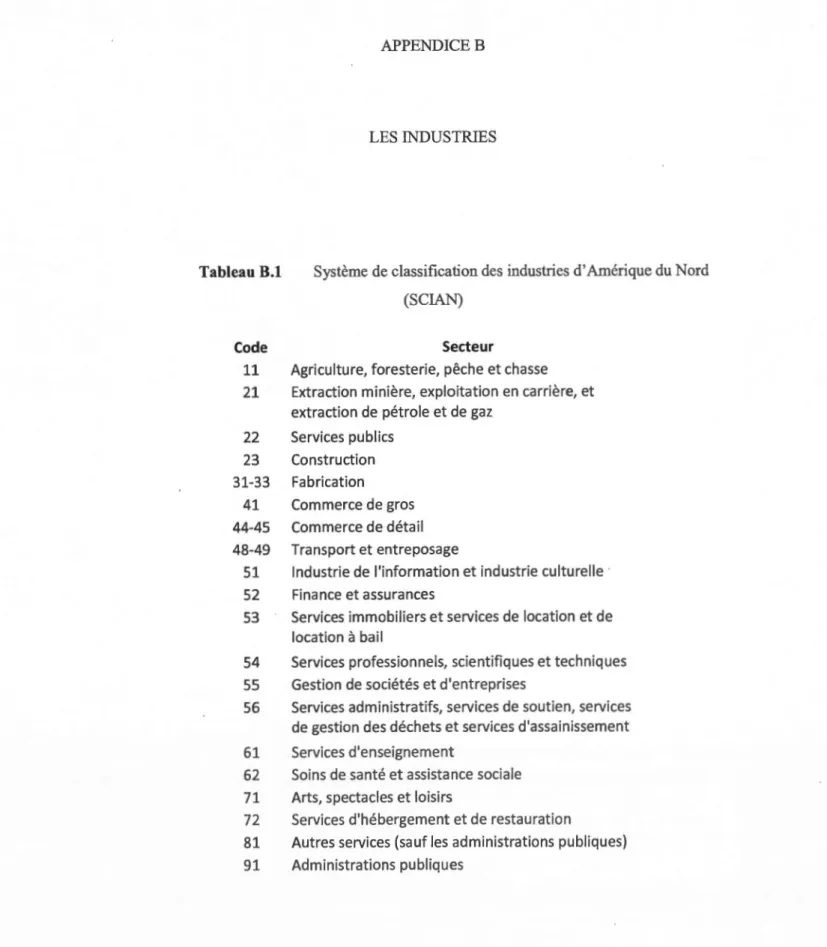 Tableau  B.l  Code  11  21  22  23  31-33  41  44-45  48-49  51  52  53  LES  INDUSTRIES 