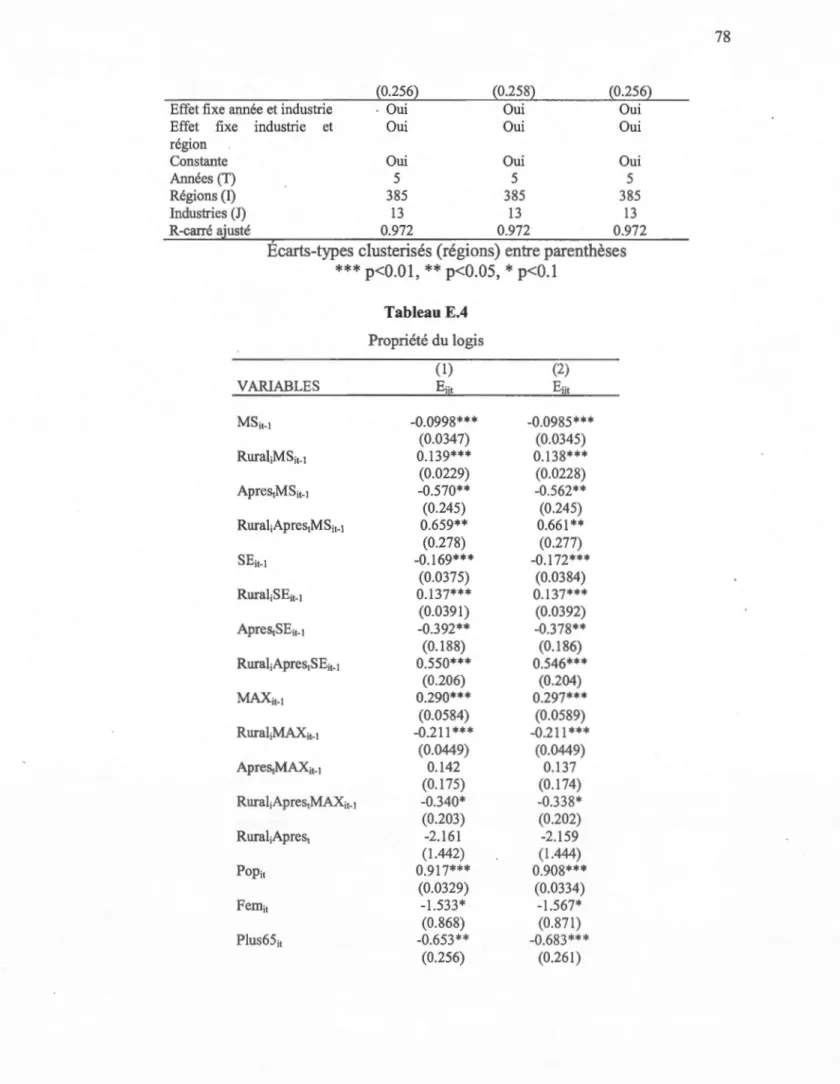 Tableau  E.4  Propri été du logis 