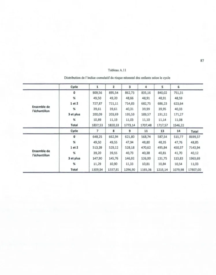 Tableau A.  II 