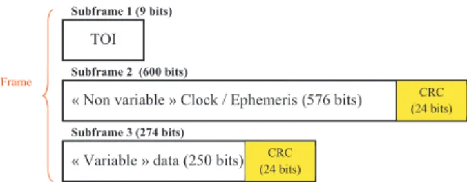 Figure 2: GPS L1C data message description  The  subframe  1  is  encoded  by  a  BCH  (Bose,   Ray-Chaudhuri and Hocquenghem) channel code resulting into  52 coded bits