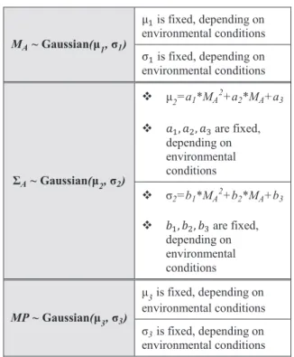 Table 1: Loo parameters generation 