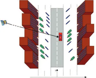 Figure 4: Scene example generated by the DLR  propagation channel model [9] 