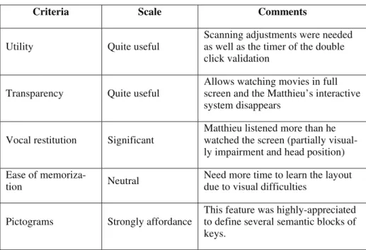 Table 1. Answers of post questionnaire 