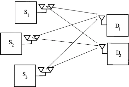 Figure  1.2:  Multi-user  MIMO system 