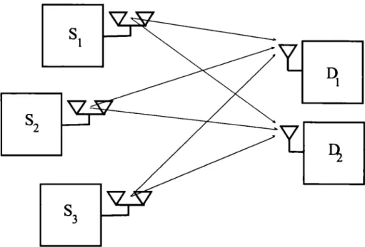 Figure  1.2:  Multi-user  MIMO system 