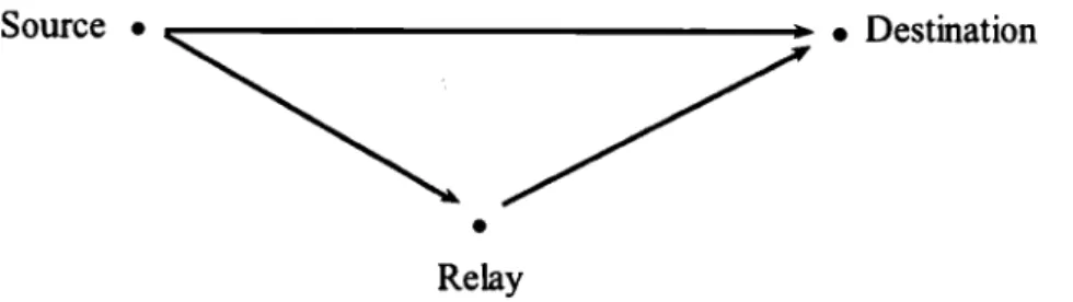 Figure  1.3:  Relay  channel 