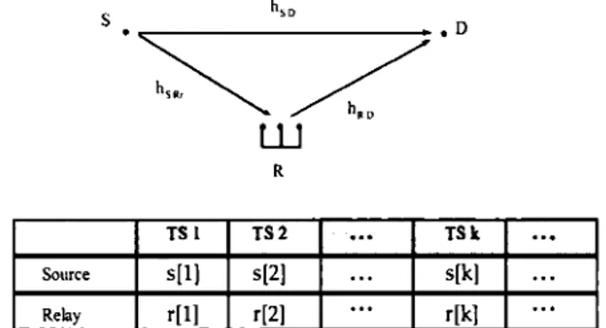 Figure  2.1:  Full duplex  transmission  proccss 