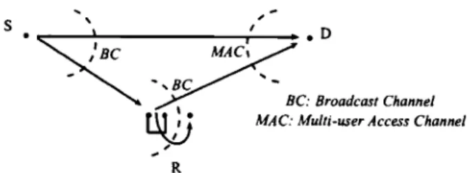Figure 2.2:  Full  duplex  rclay  system 