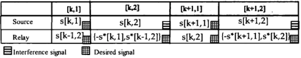 Figure 3.1:  MFDAE  transmission  proccss  during  two  TSs 