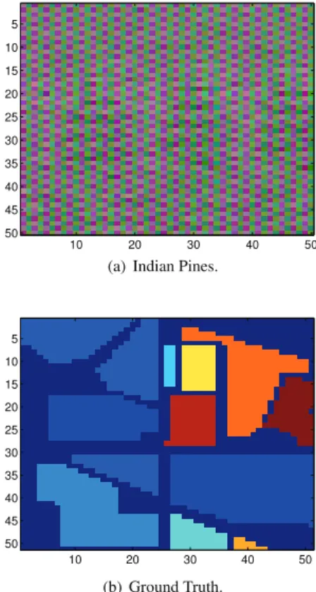Fig. 2: ROCs for different proportions of nonlinearly mixed pixels.