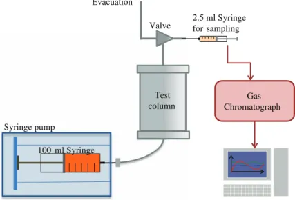 Fig. 1 Experimental apparatus